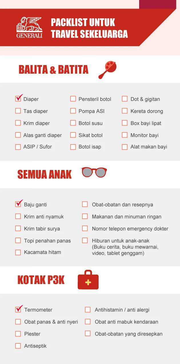 Daftar Lengkap Perlengkapan Travel untuk Anak‑Anak Usia 5‑10 Tahun