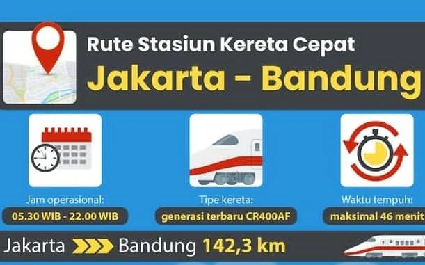 Informasi Jadwal Kereta Api Cepat antara Jakarta dan Bandung – Panduan Lengkap