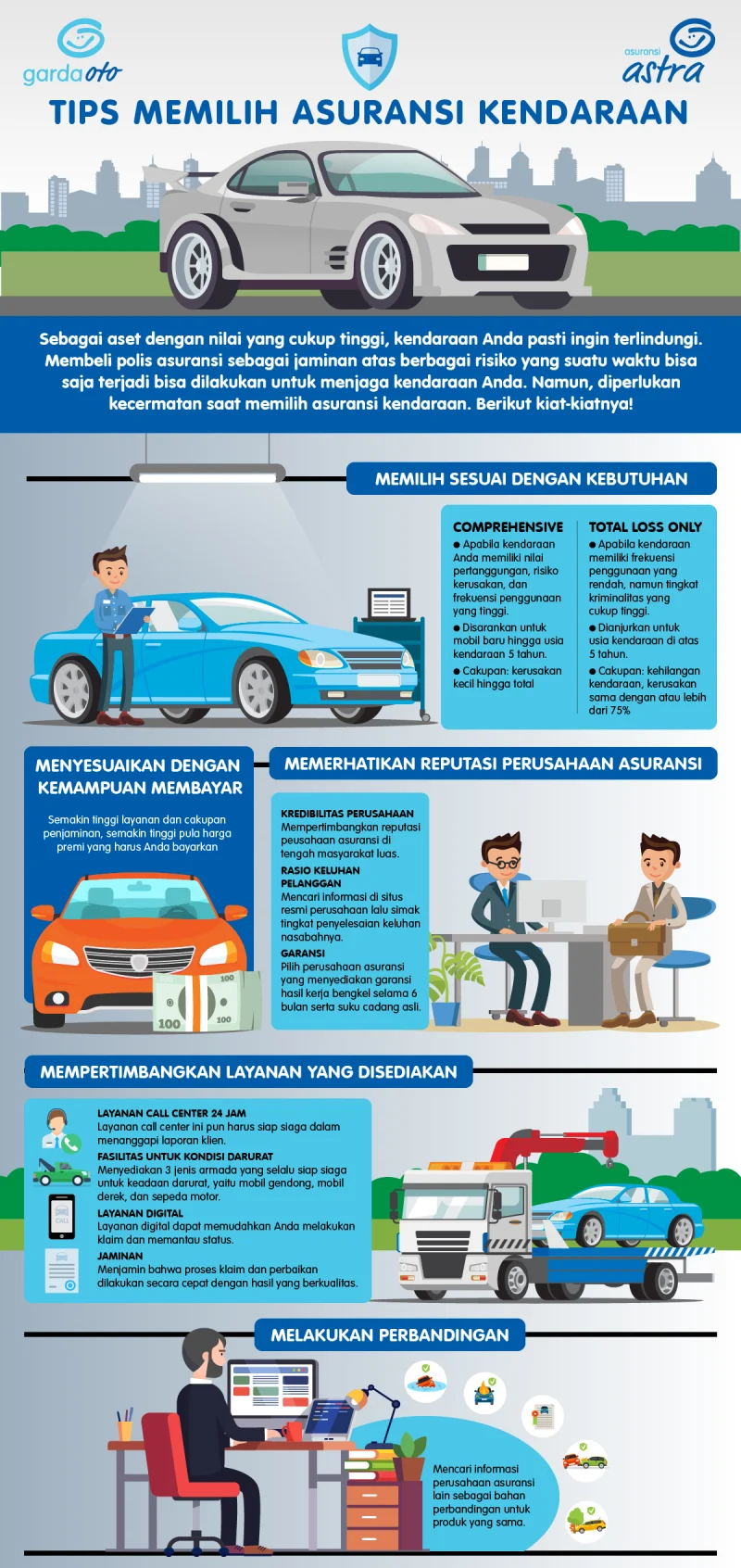 Panduan Memilih Asuransi Perjalanan untuk Transportasi – Tips Praktis & Hemat