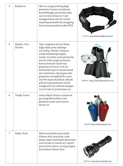 Panduan Menyiapkan Perlengkapan Selam di Indonesia – Tips Lengkap & Hemat