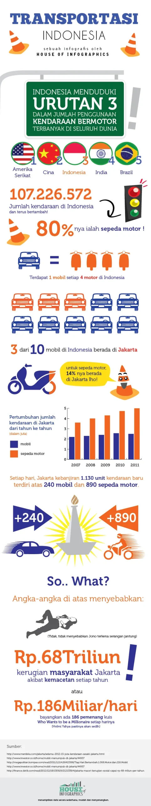 Panduan penggunaan transportasi online saat traveling di Indonesia – Tips Praktis & Hemat