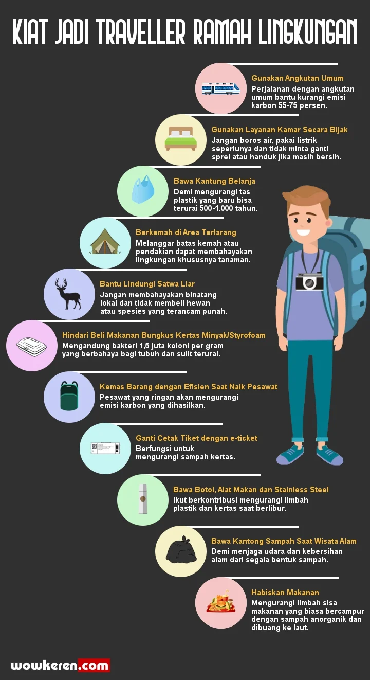 Panduan Perjalanan Ramah Lingkungan di Bali: Tips Praktis & Seru