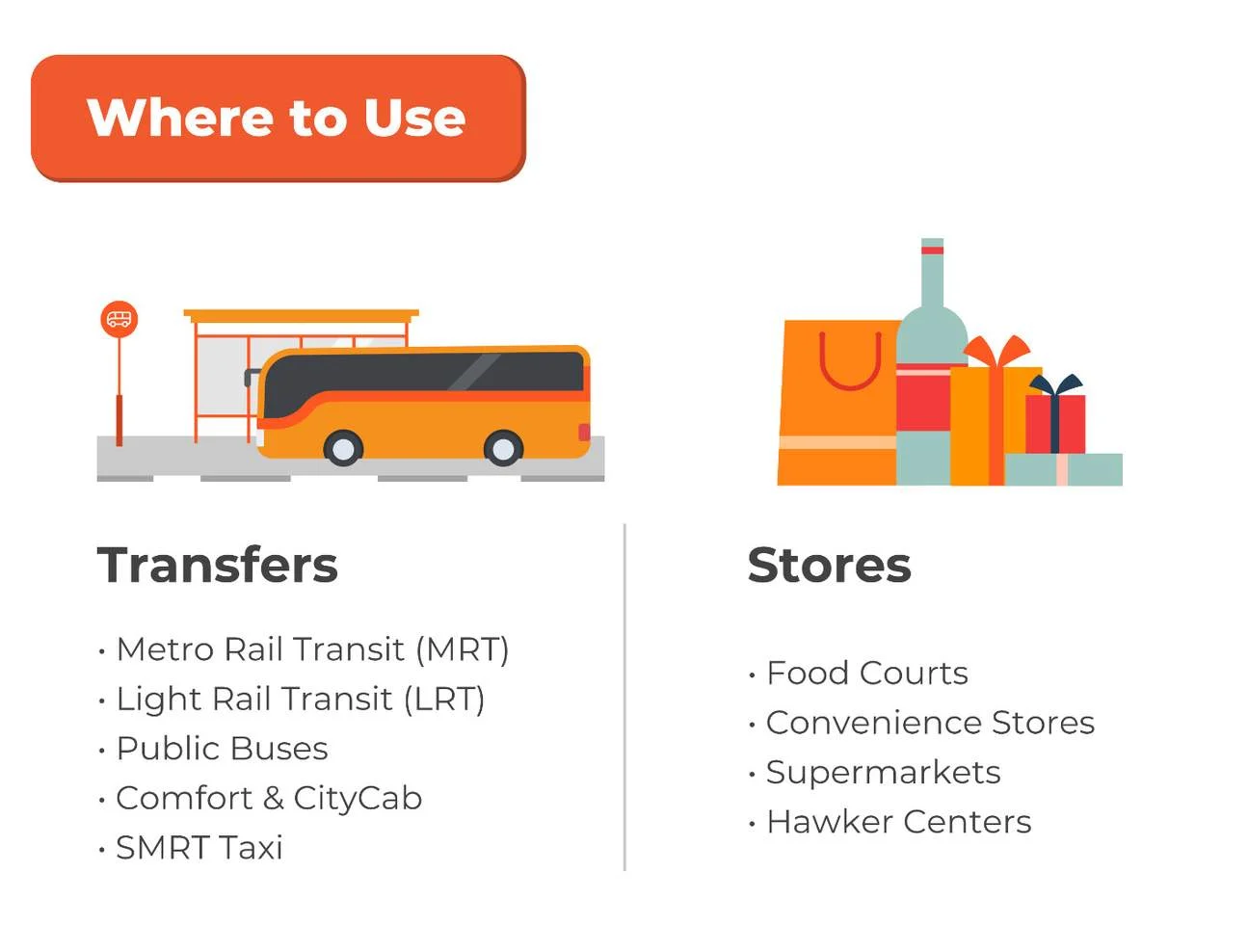 Tips Memaksimalkan Penggunaan Travel Card di Transportasi Publik