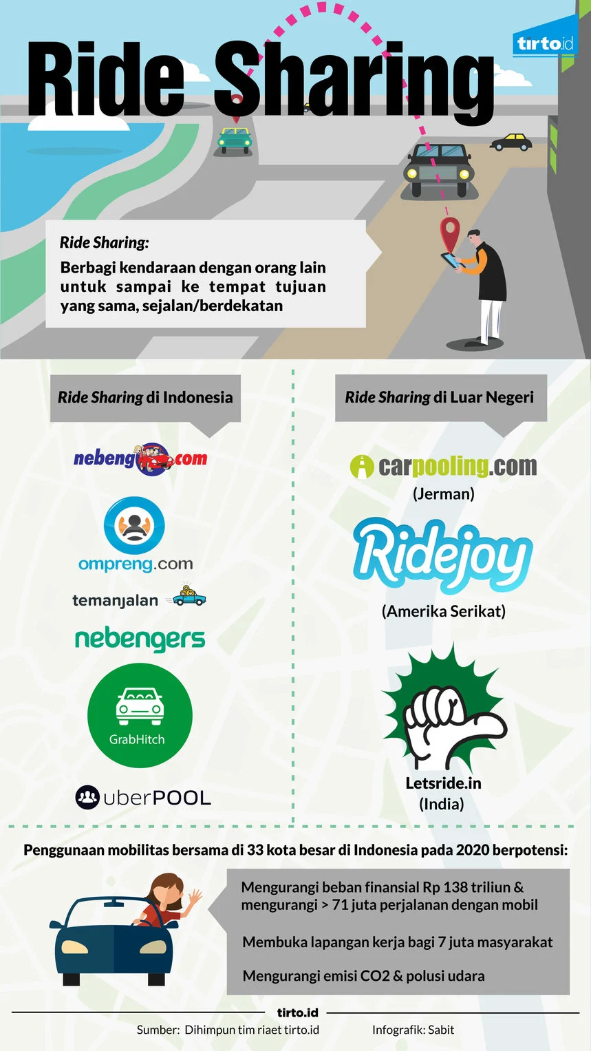 Tips Memanfaatkan Layanan Car Sharing di Jakarta untuk Mobilitas Lebih Hemat