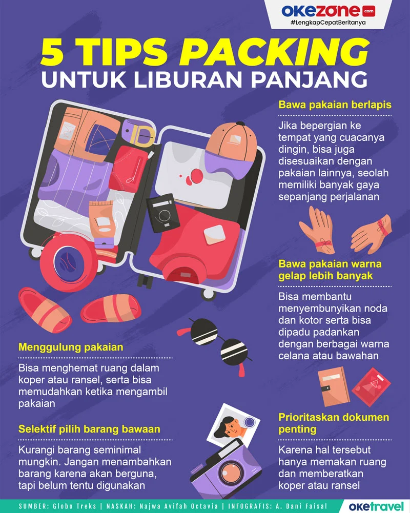 Tips Packing Bag Travel Ringan: Panduan Praktis dan Hemat